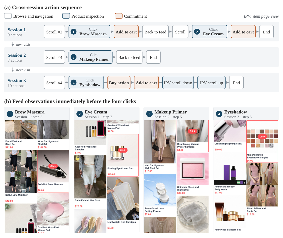 UserArena / OPTD — 論文の図版