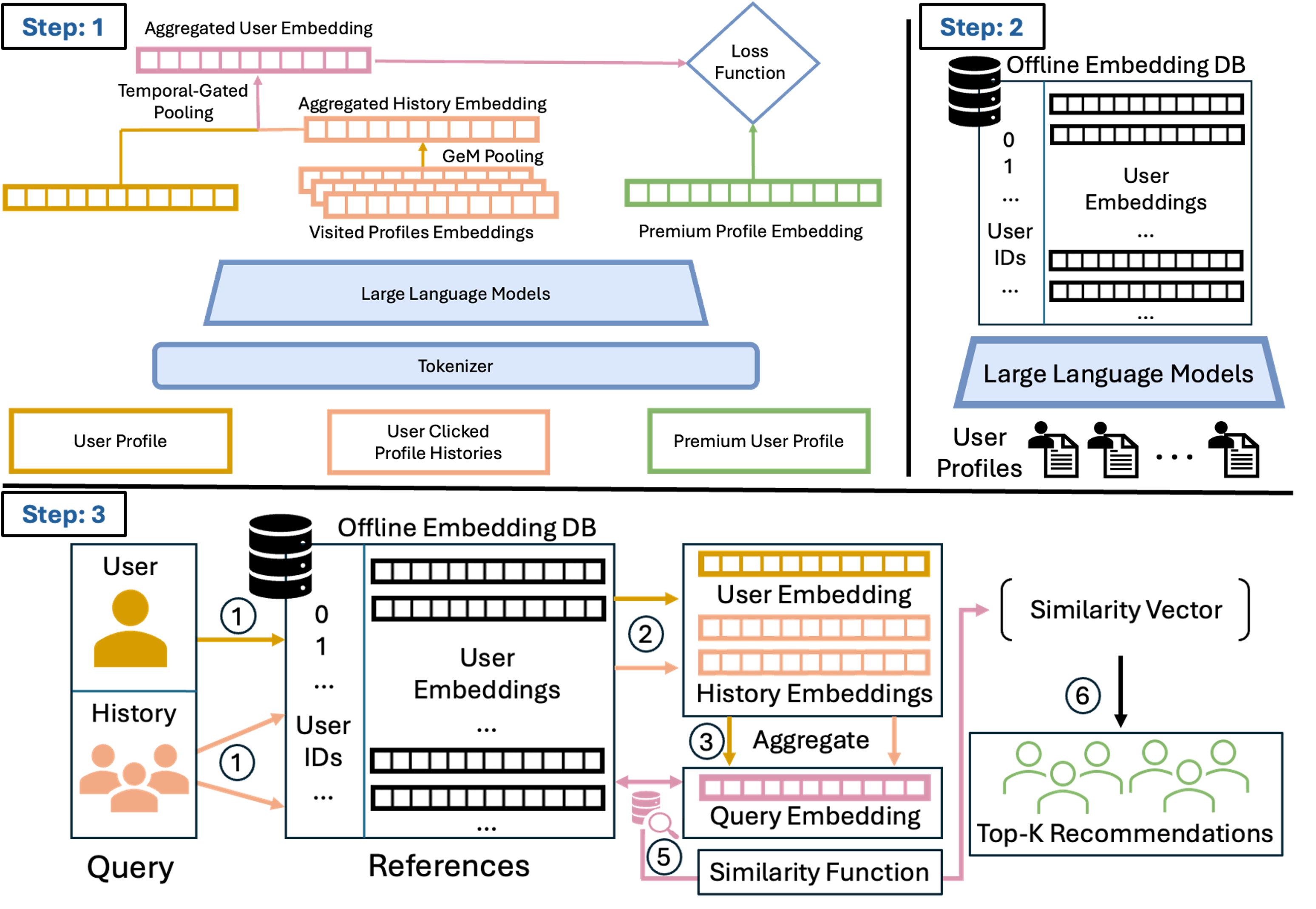 PAIR — 論文の図版