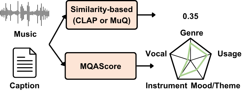 MQAScore — 論文の図版