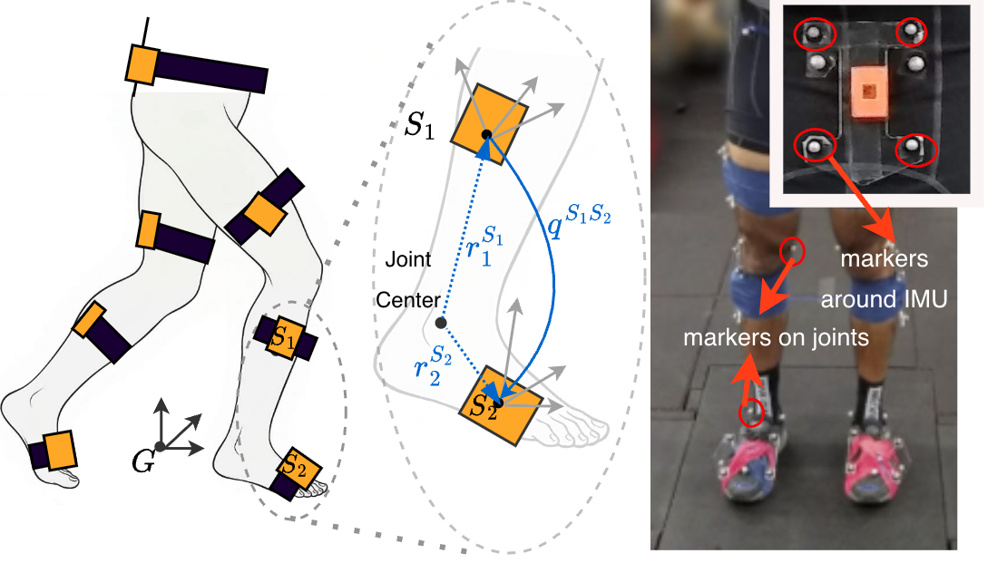 Calibration-free Relative IMU Orientation — 論文の図版