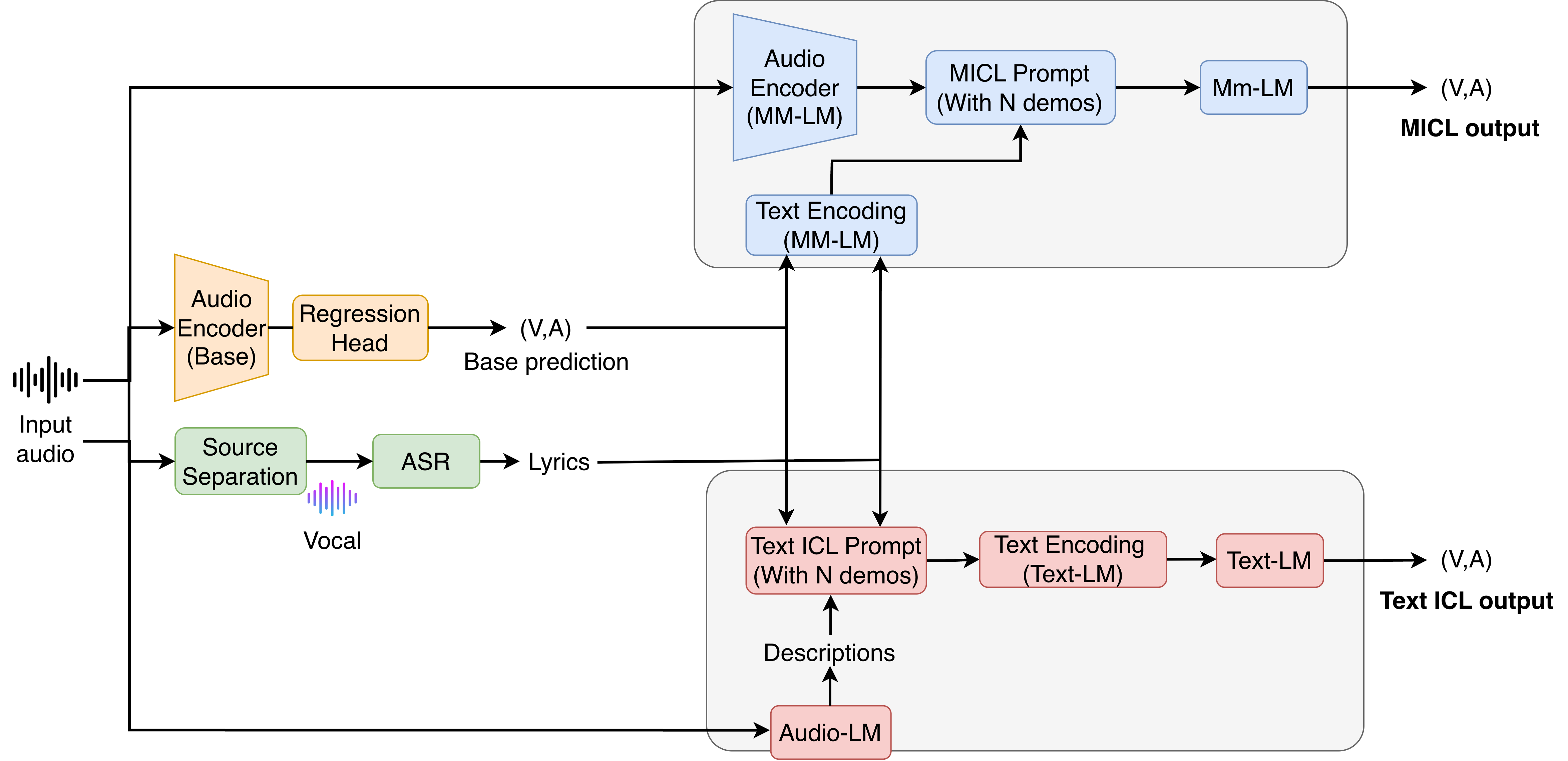 Music Emotion ICL — 論文の図版