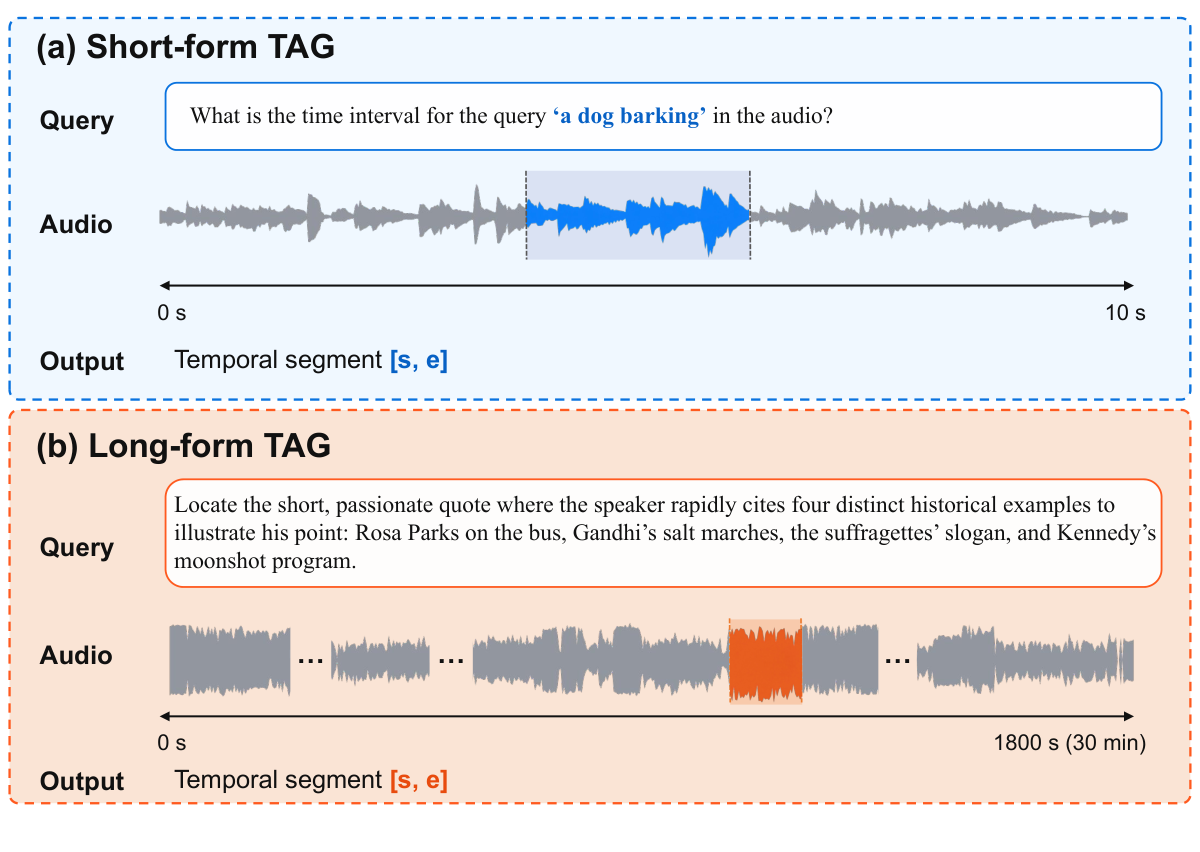 Query-Conditioned Liquid Temporal Grounding — 論文の図版