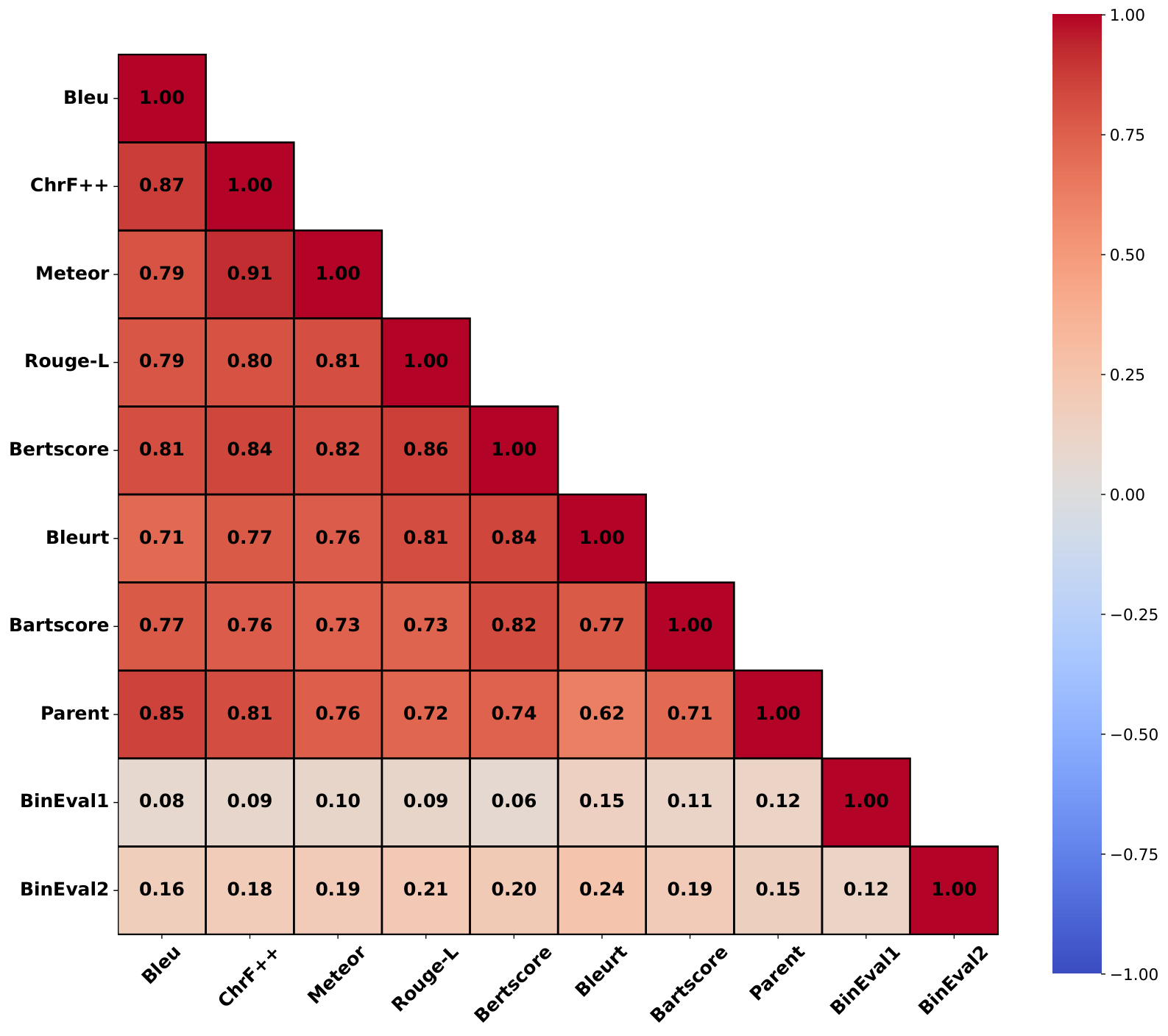 Knowledge Graph to Text Evaluation — 論文の図版