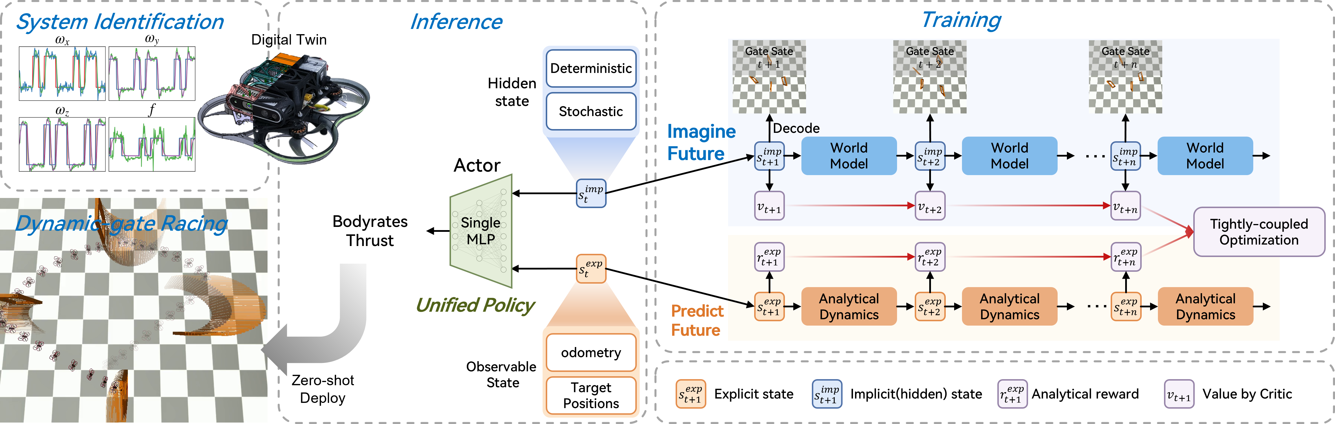 DiffDreamer — 論文の図版