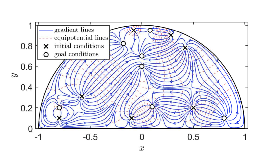 Generalized Root Locus Path Planning — 論文の図版