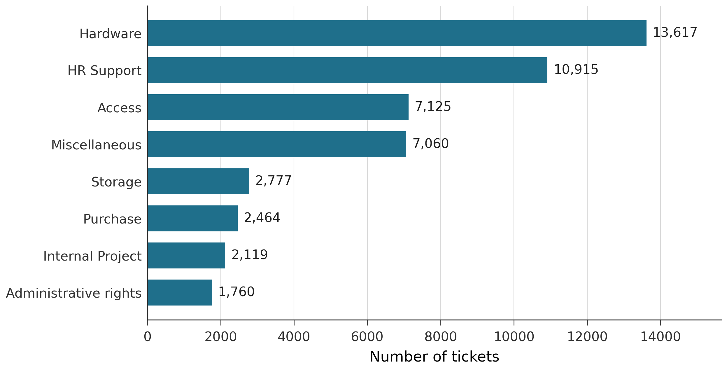 Cost-Aware Ticket Abstention — 論文の図版