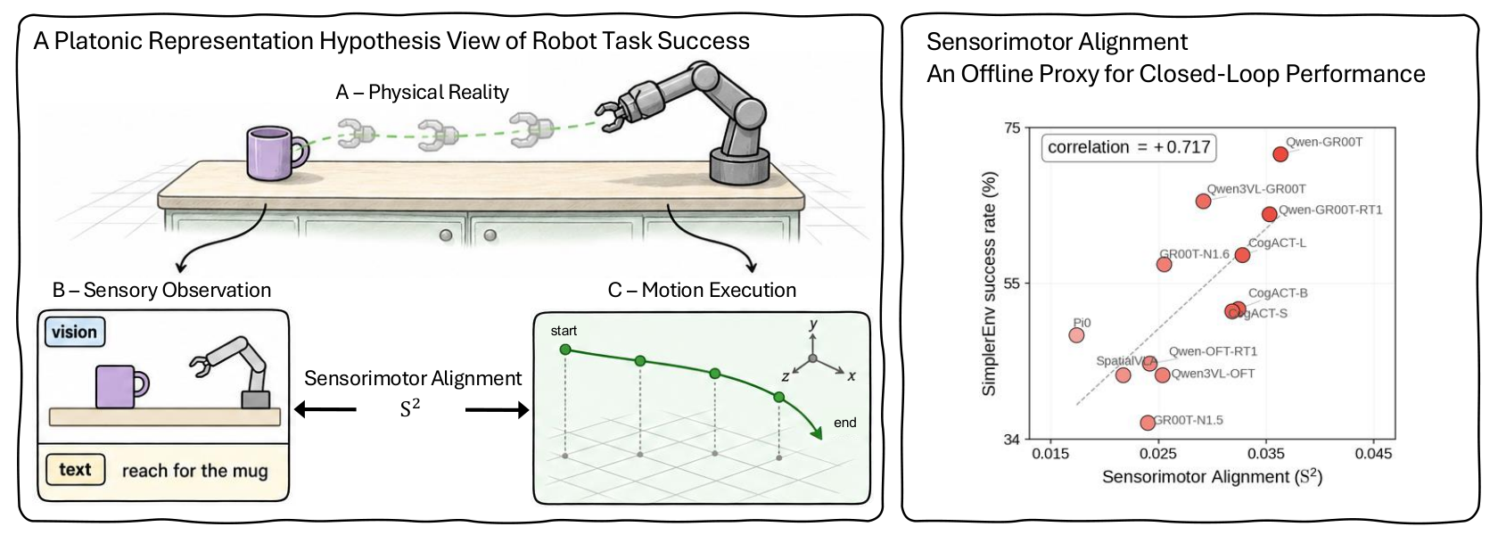 Sensorimotor Alignment S2 — 論文の図版