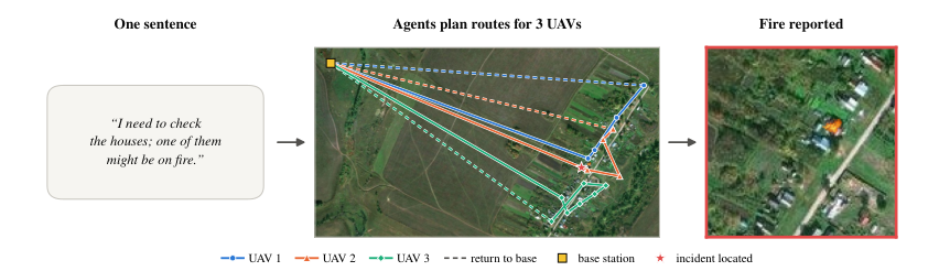 UAV-SwarmAgent — 論文の図版