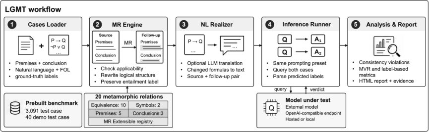 LGMT — 論文の図版