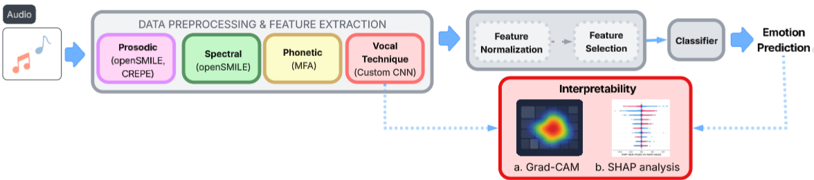 Interpretable Singing Emotion Recognition — 論文の図版