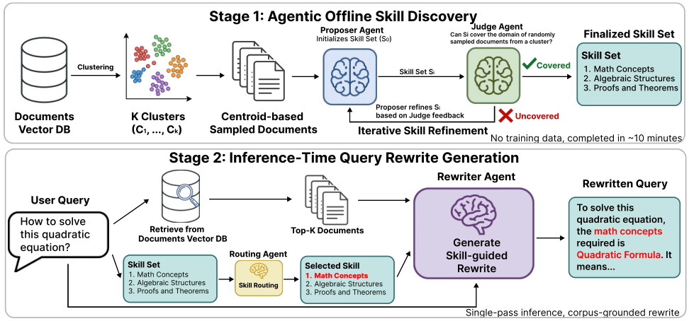 SkillQR — 論文の図版