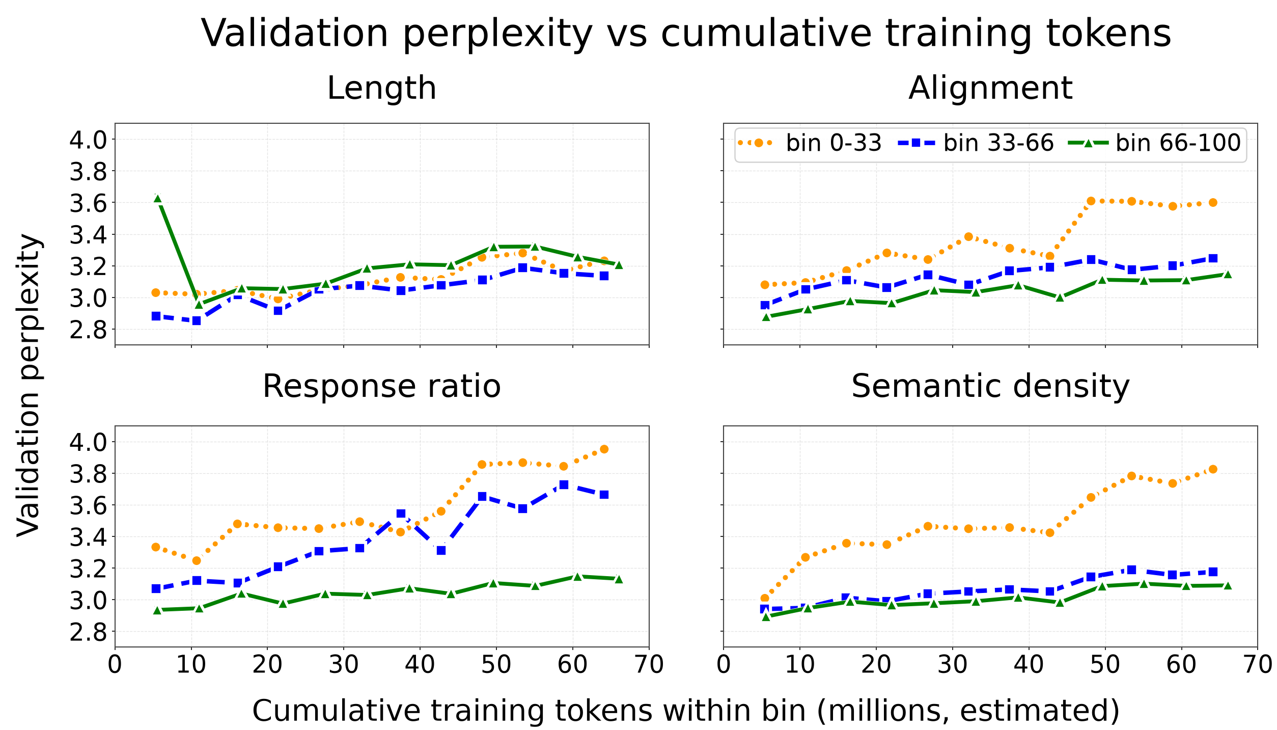 Response Ratio for Instruction Tuning — 論文の図版