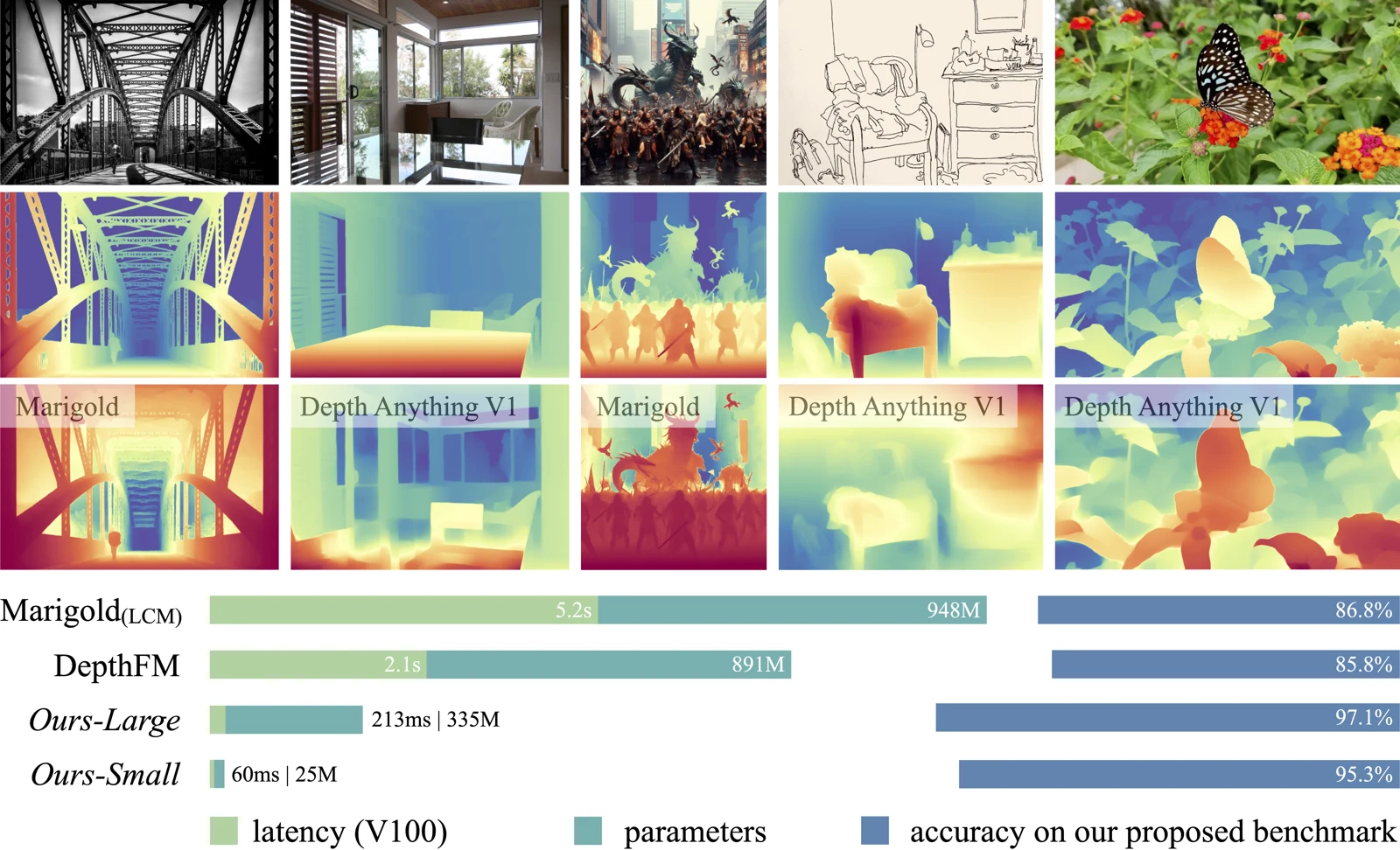 入力写真とDepth Anything V2が推定した深度の比較