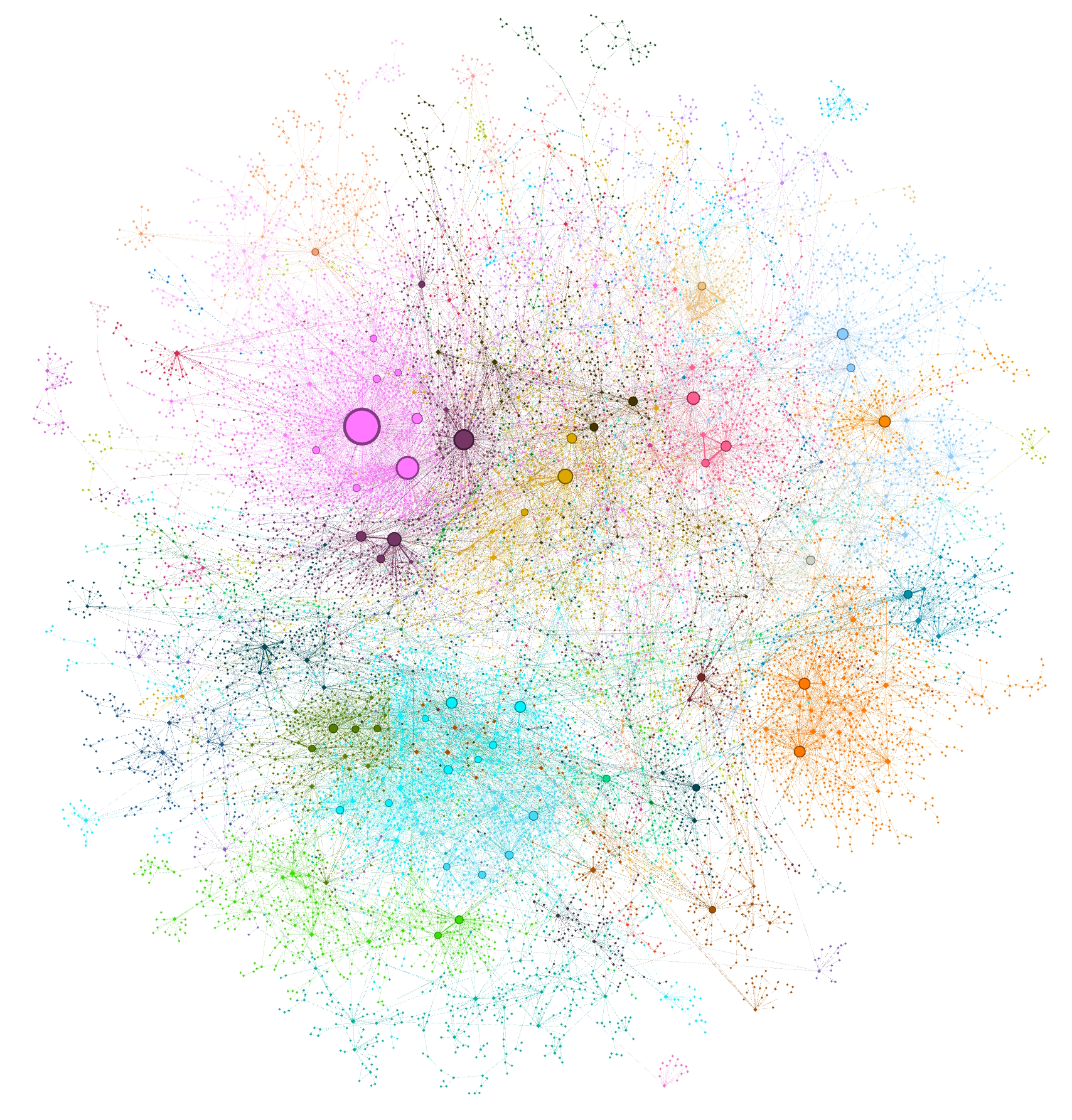 GraphRAG — 論文の図版