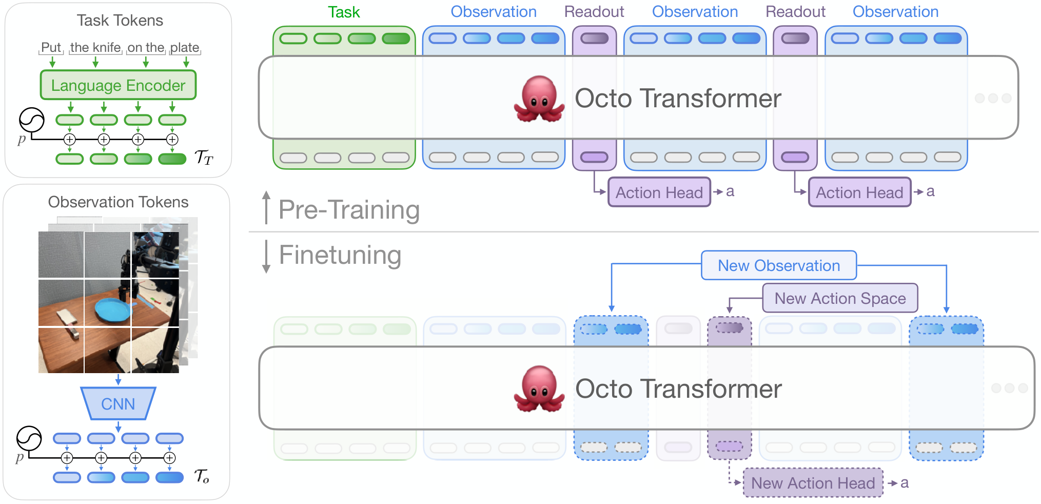 Octo — 論文の図版