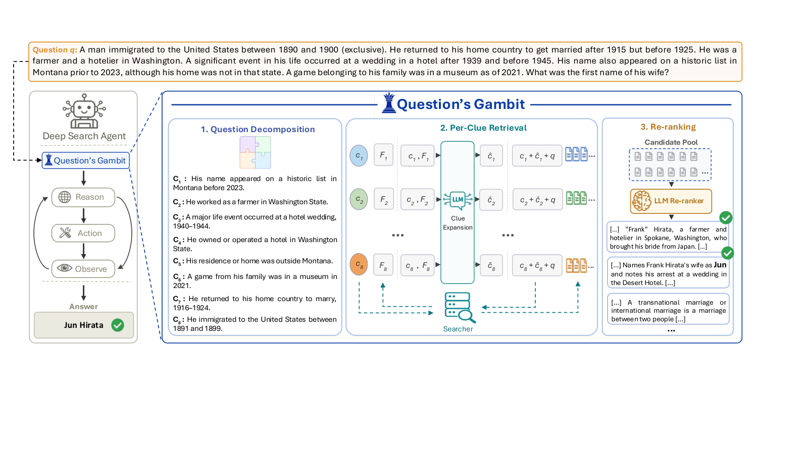 Question’s Gambit — 論文の図版